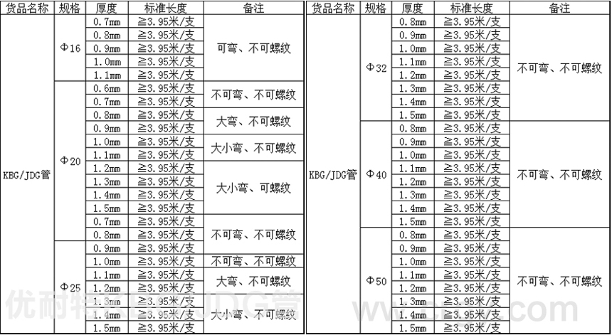 kbg管型號規(guī)格